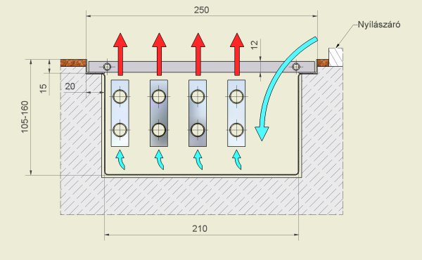 Thermotech padlófűtés - PK-600 padloradiátor fém keresztmetszet