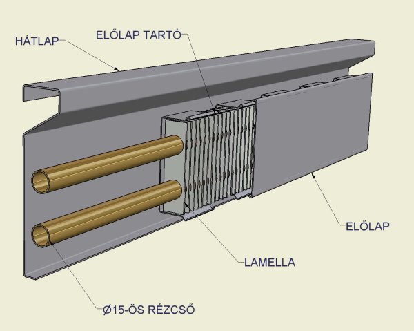 SZ-220 szegélyradiátor, radiátor